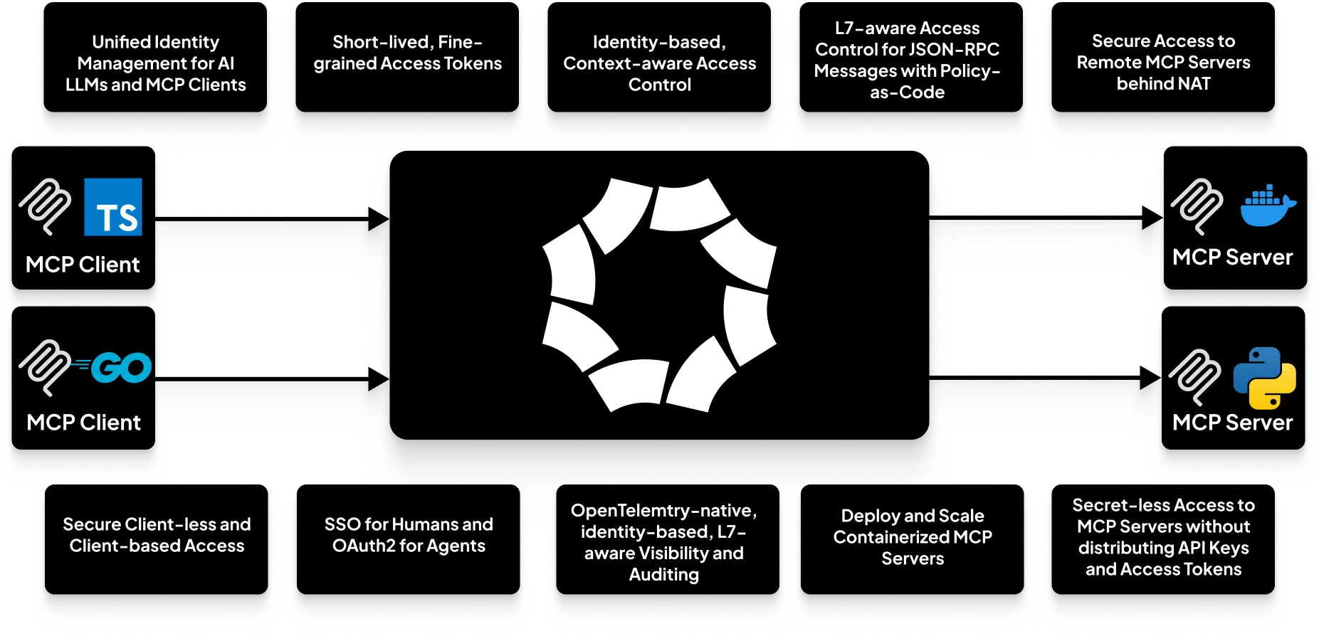 MCP Gateway